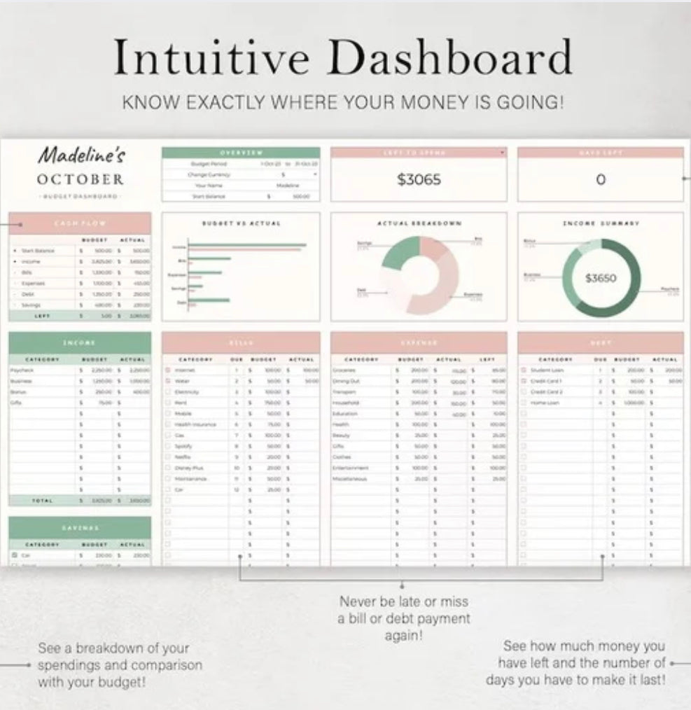 Budgeting template for Excel & Google Sheets (all currencies)